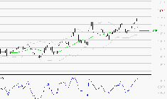 AYVENS : Risque de correction sous les résistances