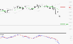 PUBLICIS GROUPE : Sous les résistances, une consolidation est probable