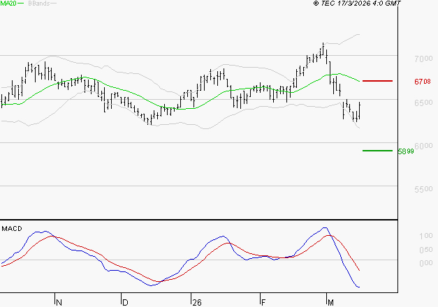 ARGAN : Sous les résistances, une consolidation est probable