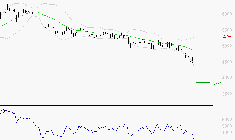 EURAZEO : Baissier mais survendu