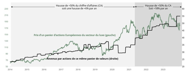 Source : Carmignac, Bloomberg, Octobre 2024