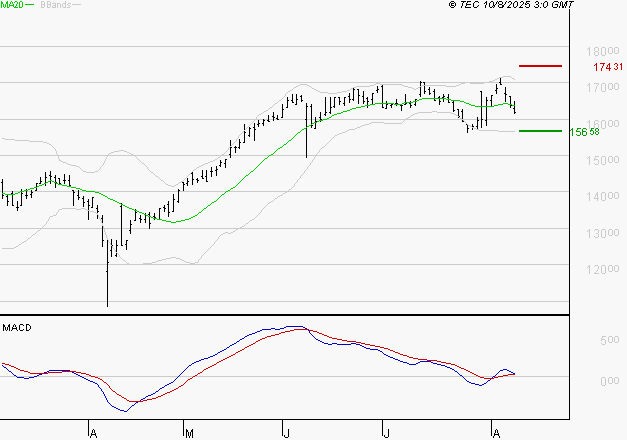 GAZTRANSPORT ET TECHNIGAZ : Les cours sont à des niveaux intéressants