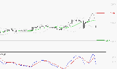 COVIVIO HOTELS : Une consolidation vers les supports est probable