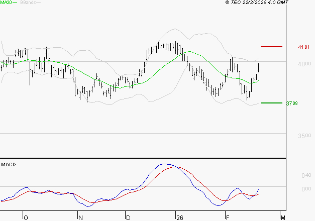 AXA : Peu de risque à moyen terme