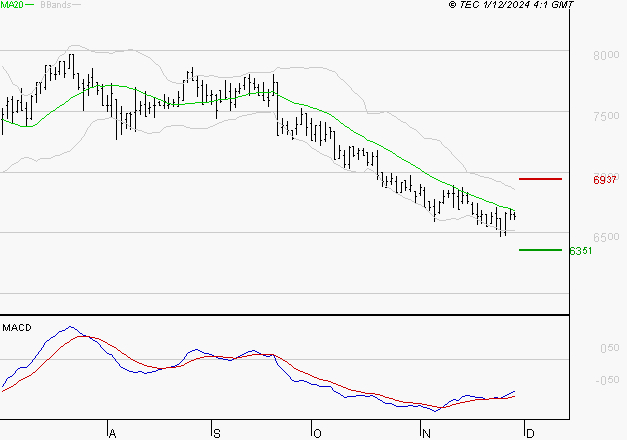 ARGAN : Retour possible sur les supports