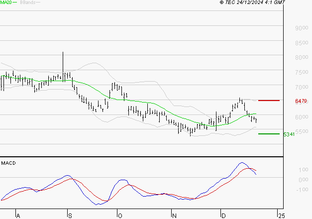 REMY COINTREAU : La consolidation peut se poursuivre