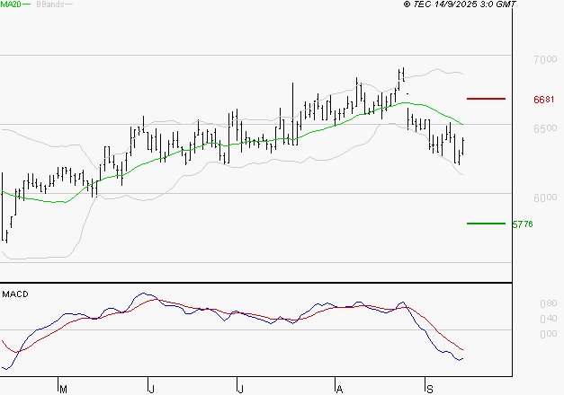 ARGAN : Sous les résistances, une consolidation est probable