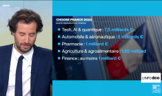 Sommet Choose France en forme olympique : une moisson de 15 milliards d'euros d'investissements
