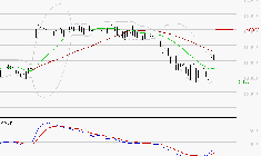 TRIGANO : L'analyse ne suggère pas de baisse à moyen terme