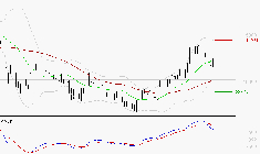 ID LOGISTICS GROUP : L'indécision domine