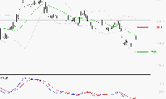 TECHNIP ENERGIES NV : Retour possible sur les supports