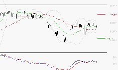 TRIGANO : Une consolidation vers les supports est probable