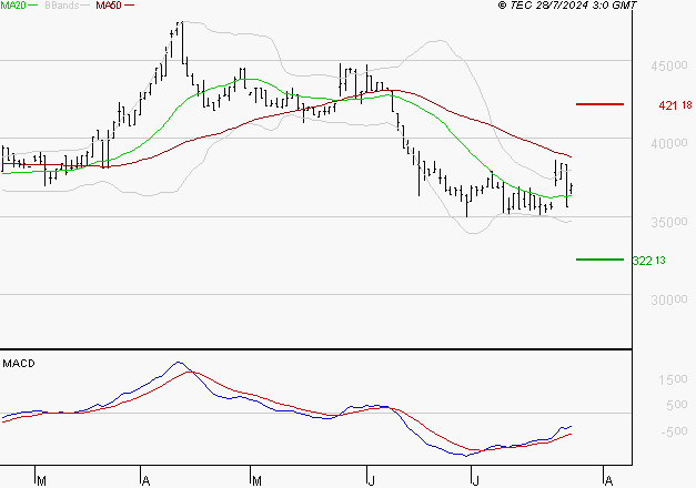 BURELLE : Attendre un test du support
