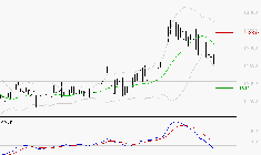 STEF : Sous les résistances, une consolidation est probable