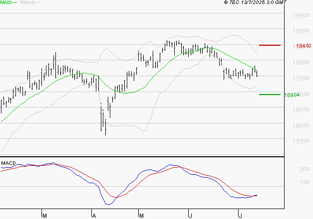 AIR LIQUIDE : Retour possible sur les supports