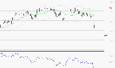 X-FAB : Baissier mais survendu