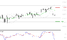 BIOMERIEUX : Sous les résistances, une consolidation est probable