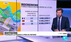 Pourquoi la France est en retard sur les vaccins