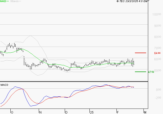 ERAMET : Une consolidation vers les supports est probable