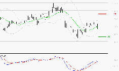 VALEO : Les cours sont à des niveaux intéressants