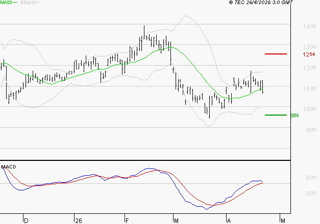 VALEO : Les cours sont à des niveaux intéressants