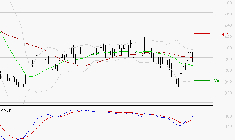 CLARIANE : L'analyse ne suggère pas de baisse à moyen terme