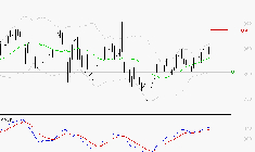 BENETEAU : Le mouvement reste haussier