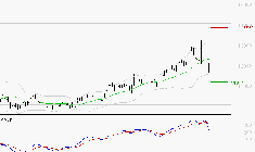 ALTAREA : Une consolidation vers les supports est probable