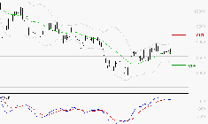 COMPAGNIE DE SAINT GOBAIN SA : Le mouvement reste haussier