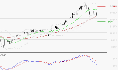 NEXANS : Une consolidation vers les supports est probable