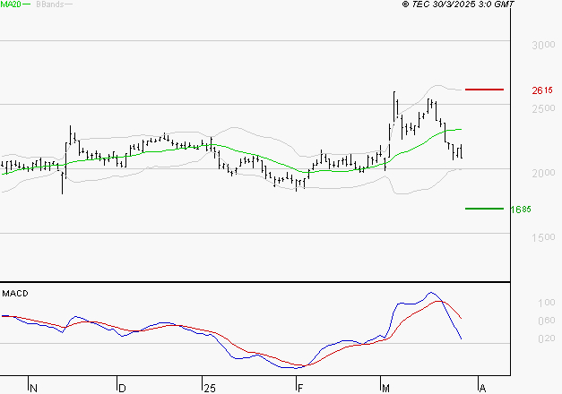ALSTOM : Une consolidation vers les supports est probable