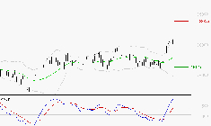 SCHNEIDER ELECTRIC SA : Les signaux haussiers sont intacts