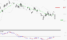 GECINA : Retour possible sur les supports