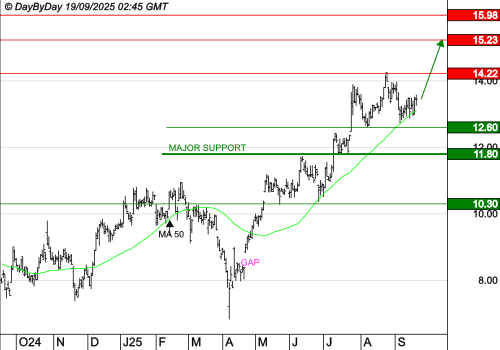 OPMOBILITY : La correction gagne en vigueur