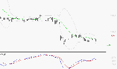 DASSAULT SYSTEMES SA : Attendre un test du support