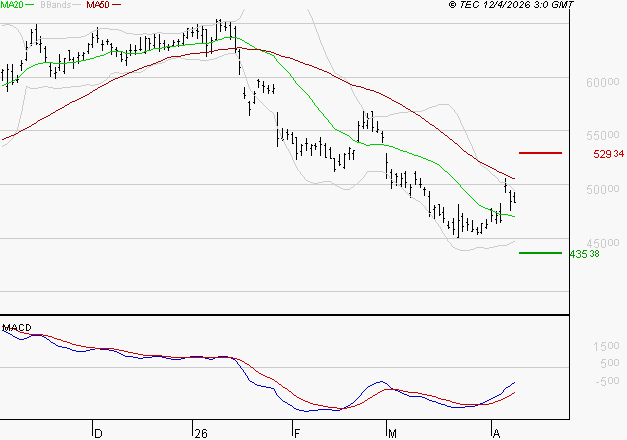 LVMH : Retour possible sur les supports