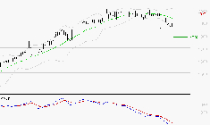 ENGIE : Sous les résistances, une consolidation est probable