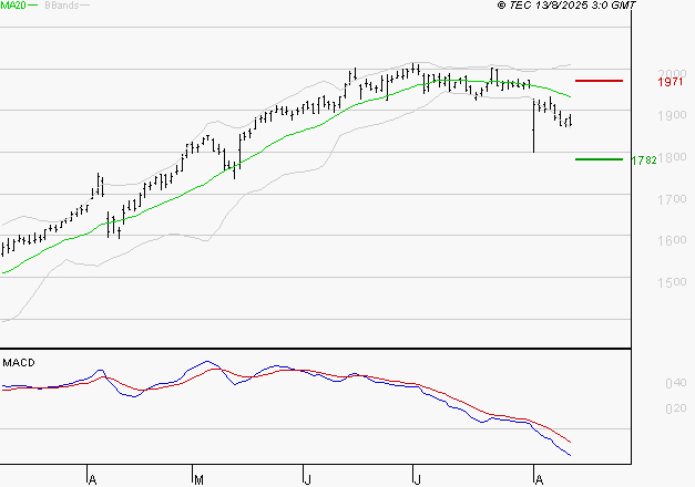 ENGIE : Sous les résistances, une consolidation est probable