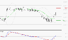TRIGANO : Le mouvement reste haussier