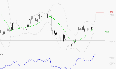 STMICROELECTRONICS : Risque de correction sous les résistances