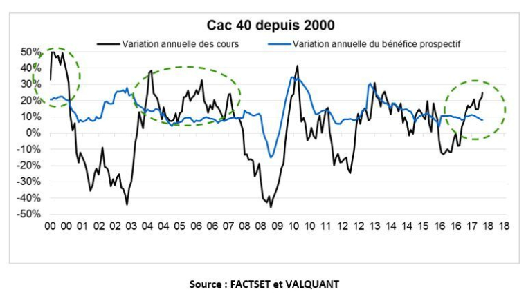 Bourse : éloge du suivisme