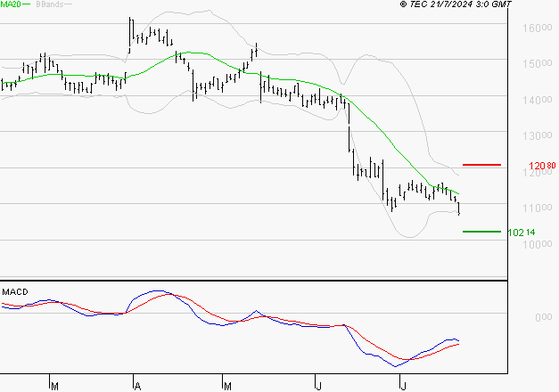 TRIGANO : Retour possible sur les supports