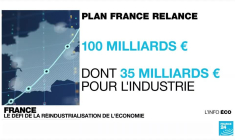 France : le défi de la réindustrialisation de l’économie