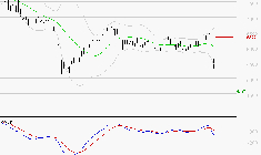 EURAZEO : Sous les résistances, une consolidation est probable