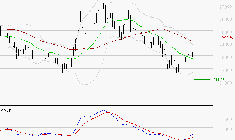 THALES : Attendre un test du support