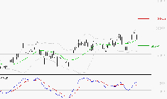 SCHNEIDER ELECTRIC SA : Les signaux haussiers sont intacts