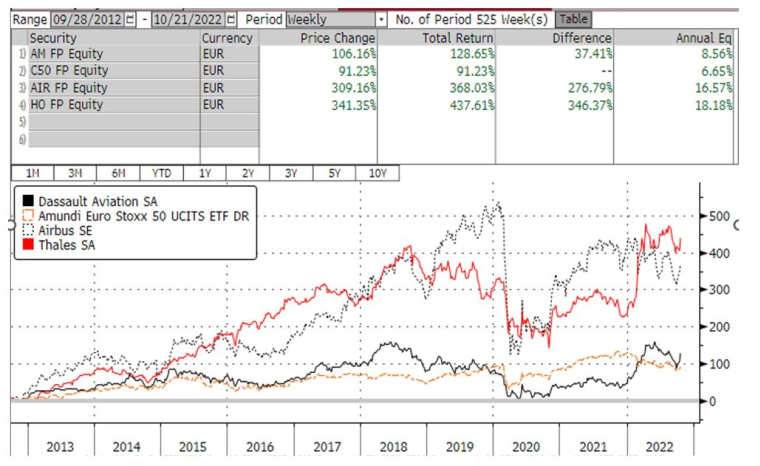 Source : Bloomberg LLP et Evariste Quant Research. Bloomberg n’est pas responsable de cette analyse.