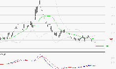 EUTELSAT : Sous les résistances, une consolidation est probable