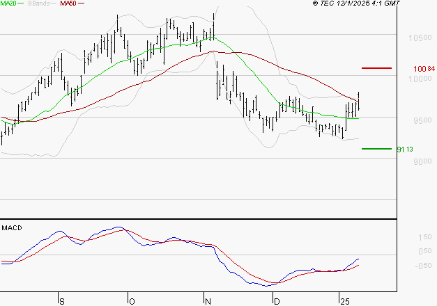 LEGRAND : Peu de risque à moyen terme