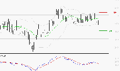CLARIANE : Sous les résistances, une consolidation est probable